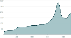 fort lauderdale home price values